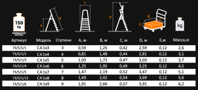 Стремянка алюминиевая ВИХРЬ СА 1х7